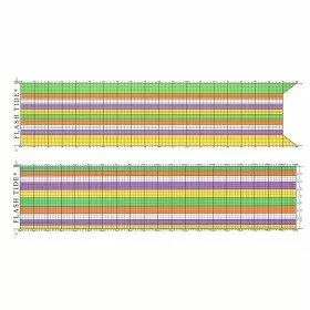 Calculateur de marée