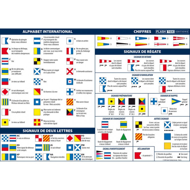 Adhesive Marine Code A5 Maritime Flags and Regattas