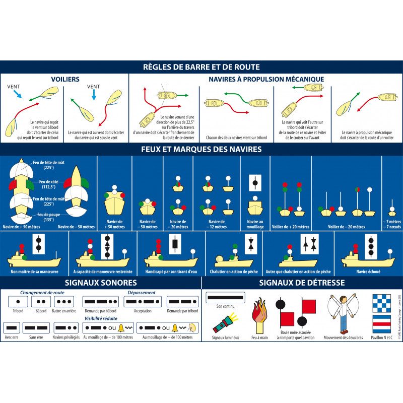 Adhesive Marine Code A5 Rules of Navigation (AMRN)