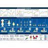 Code marin adhésif A5 règles de navigation (RIPAM)