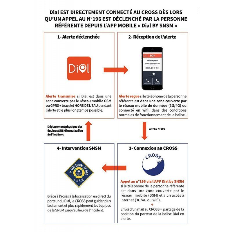 Bracelet DIAL SNSM Dispositif d'alerte et de localisation SNSM sur