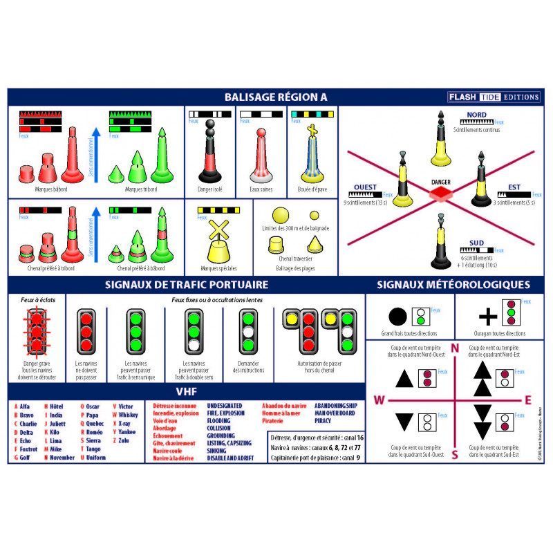 Code marin adhésif A5 règles de navigation (RIPAM)
