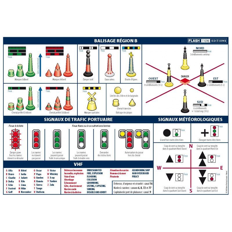 Code marin adhésif A5 règles de navigation (RIPAM)