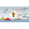 EPIRB Rescue Me beacon by Ocean Signal