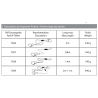 Longe Proline - sangle plate/1 mousqueton double sécurité