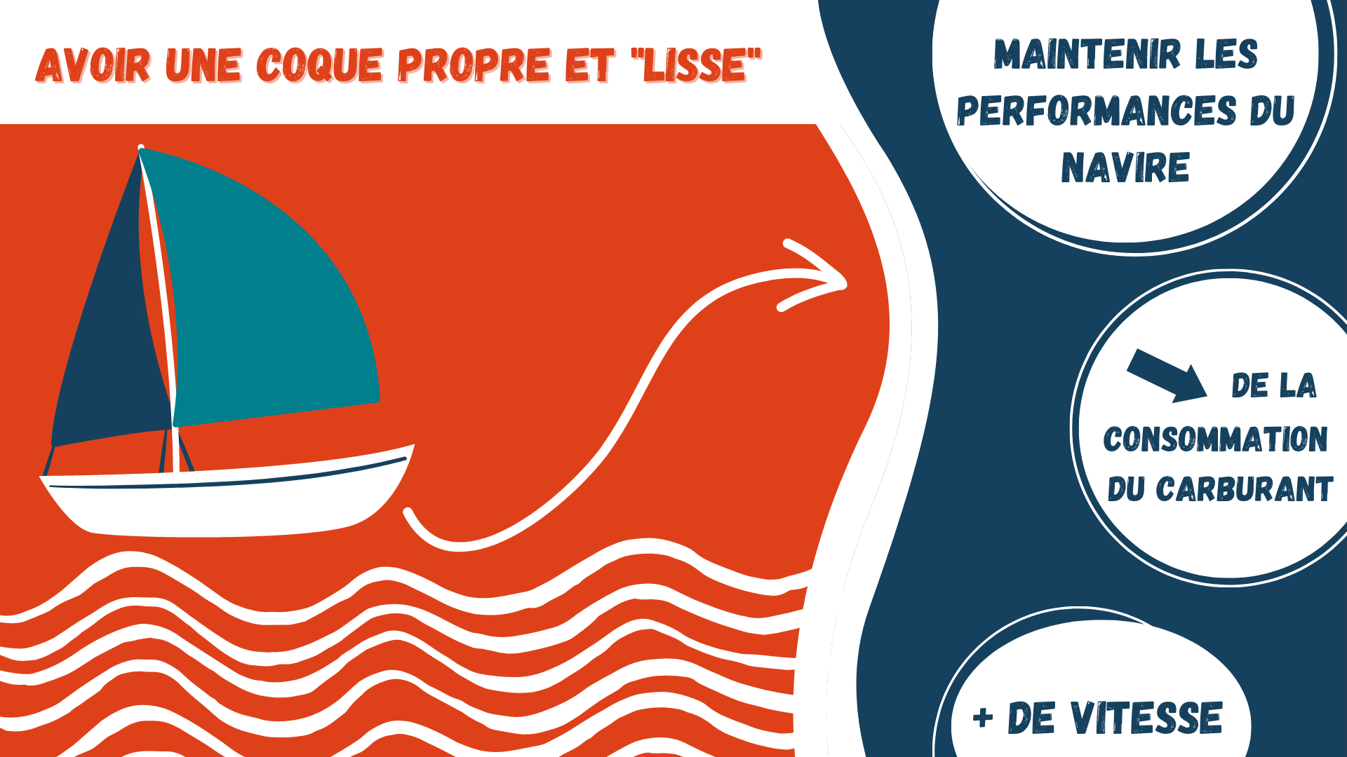 Antifouling à matrice dure (2).png