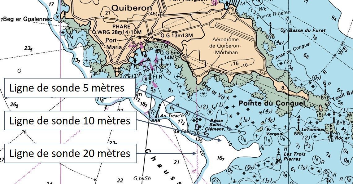 ligne de sondes