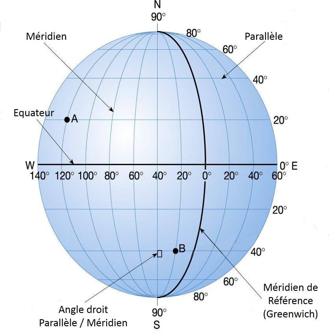 Latitude et longitude