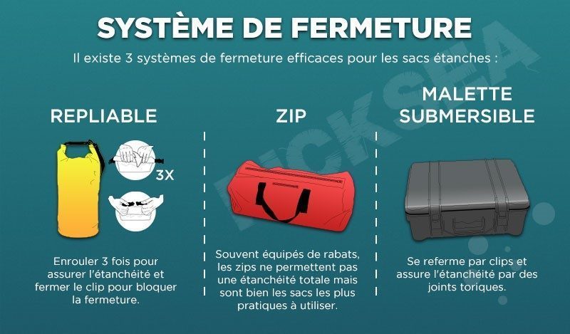 système de fermeture sac