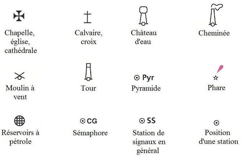 Les amers et points remarquables