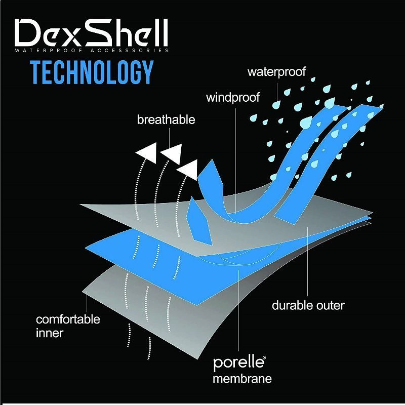 technologie Dexshell