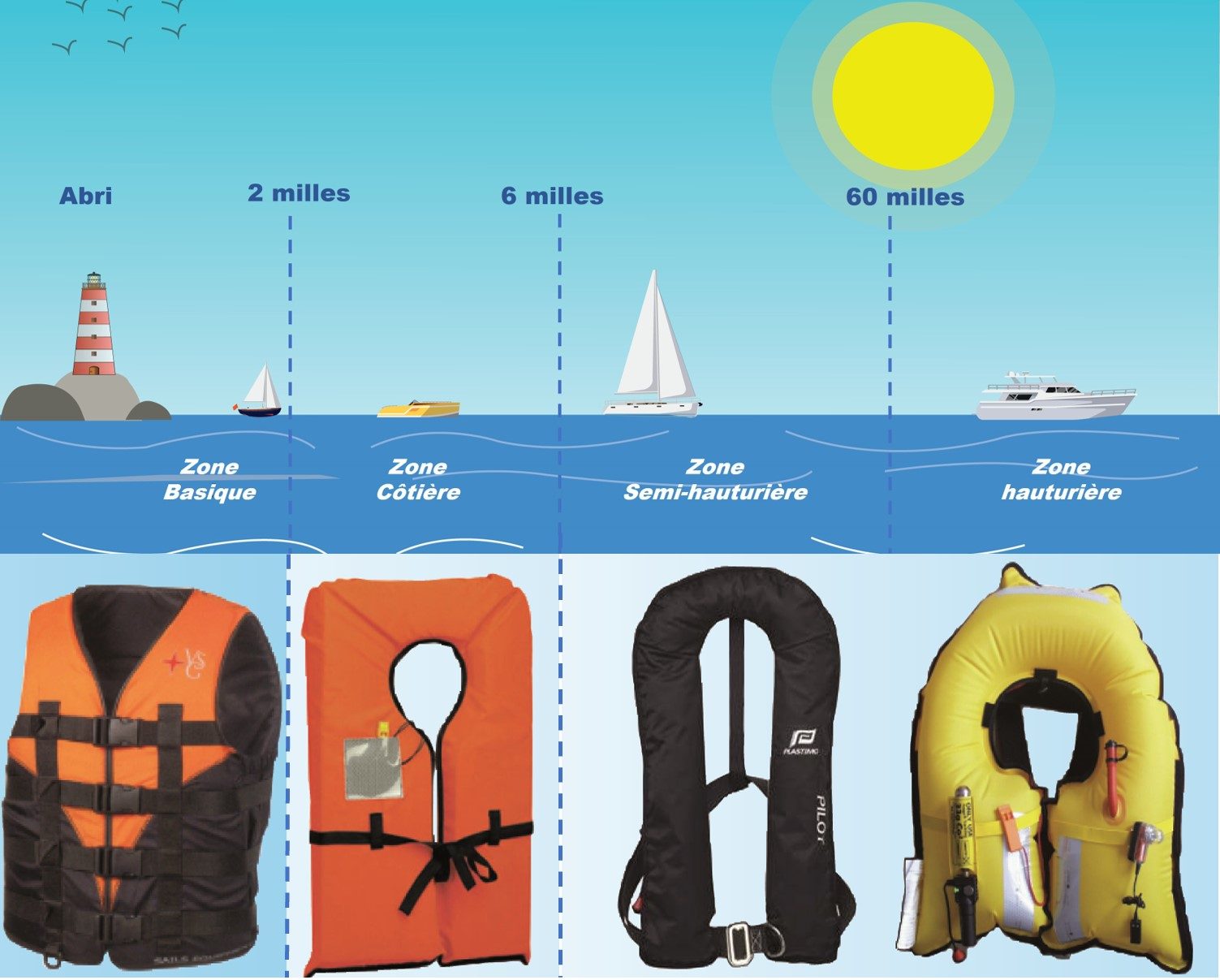 gilet de sauvetage bateau obligatoire