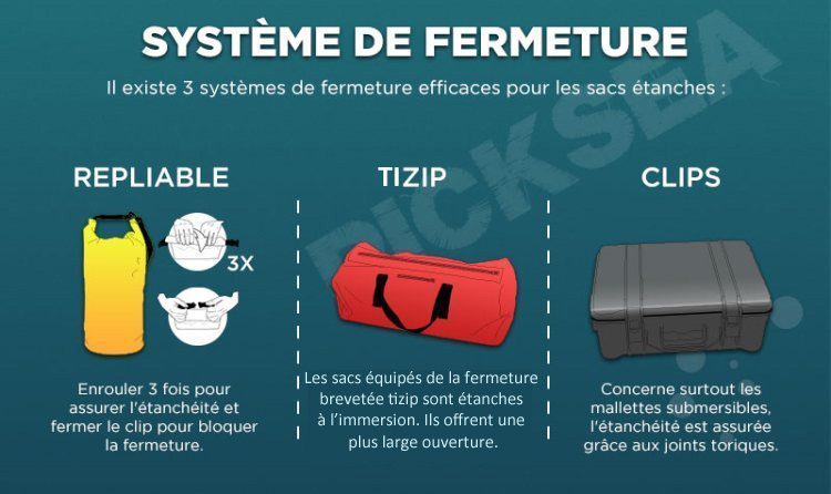 Système de fermeture des sacs